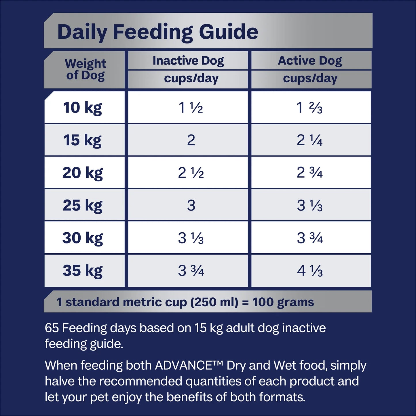 Advance - Adult Dog Medium Breed Mobility 13kg