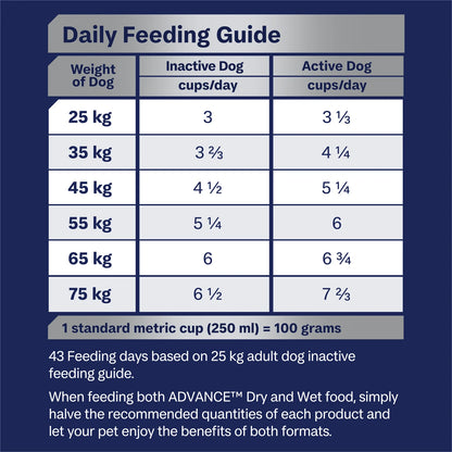 Advance - Adult Dog Large Breed Mobility 13kg