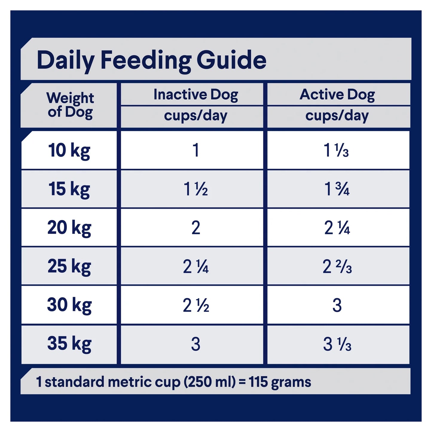Advance - Adult Dog All Breed Active 13kg