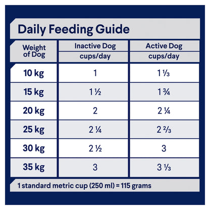Advance - Adult Dog All Breed Active 13kg