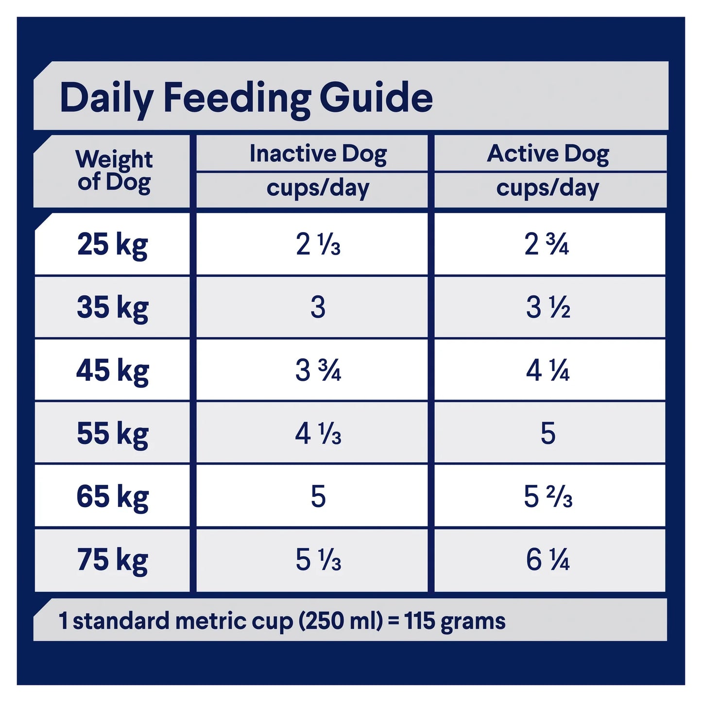 Advance - Adult Dog Large Breed Healthy Ageing 15kg