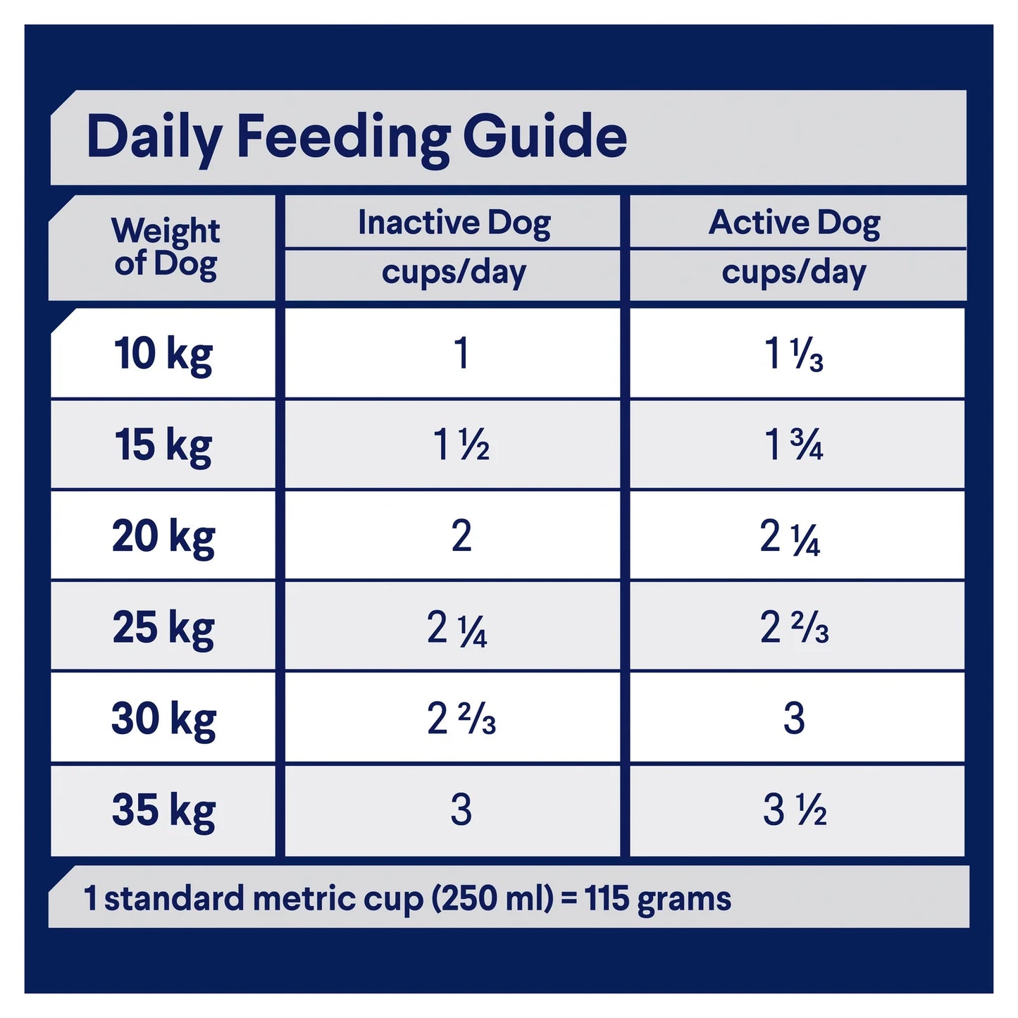 Advance - Adult Dog Medium Breed Chicken
