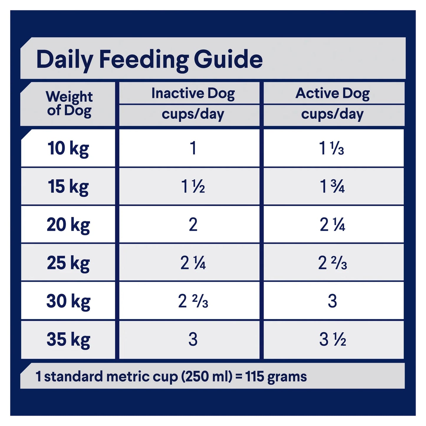 Advance - Adult Dog Medium Breed Healthy Ageing 15kg
