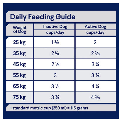 Advance - Adult Dog Retrievers 13kg