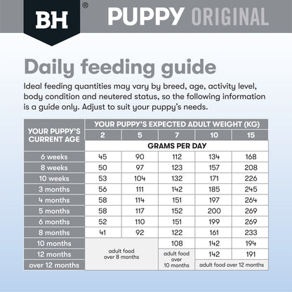 Black Hawk - Puppy Small Breed Lamb and Rice