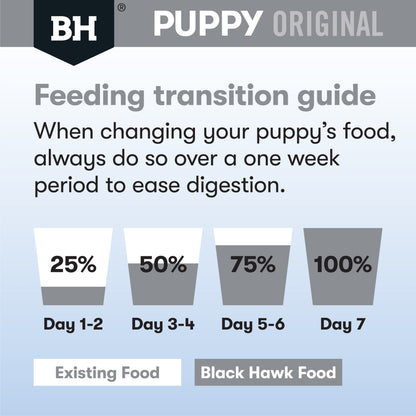 Black Hawk - Puppy Small Breed Lamb and Rice