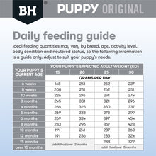 Black Hawk - Puppy Medium Breed Lamb and Rice