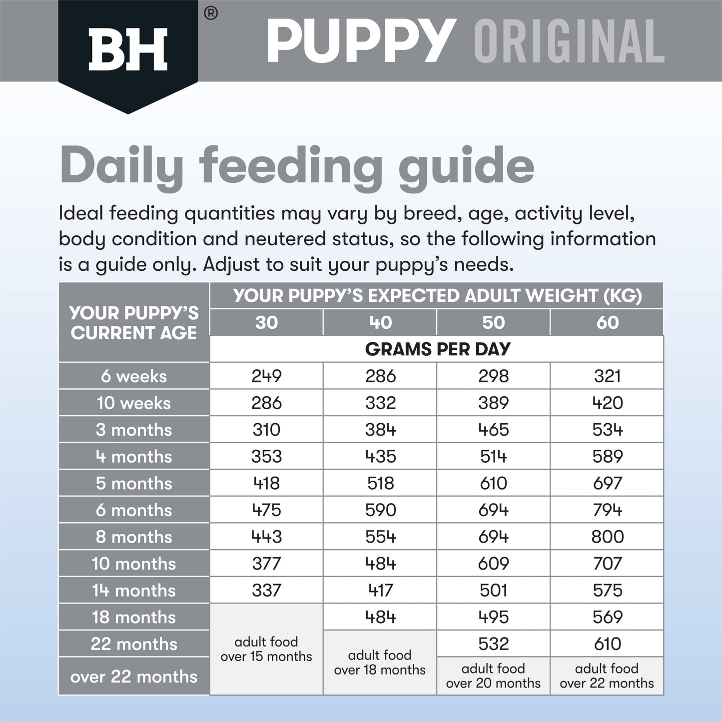 Black Hawk - Puppy Large Breed Lamb and Rice