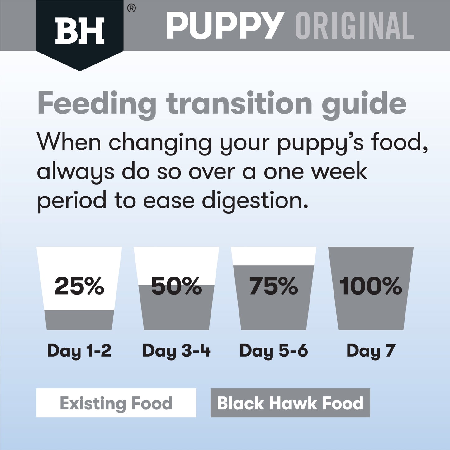 Black Hawk - Puppy Large Breed Lamb and Rice