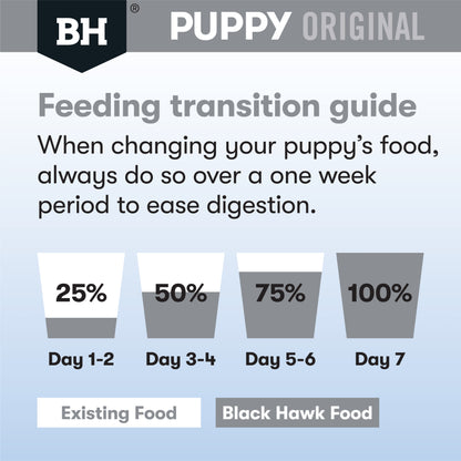 Black Hawk - Puppy Large Breed Lamb and Rice
