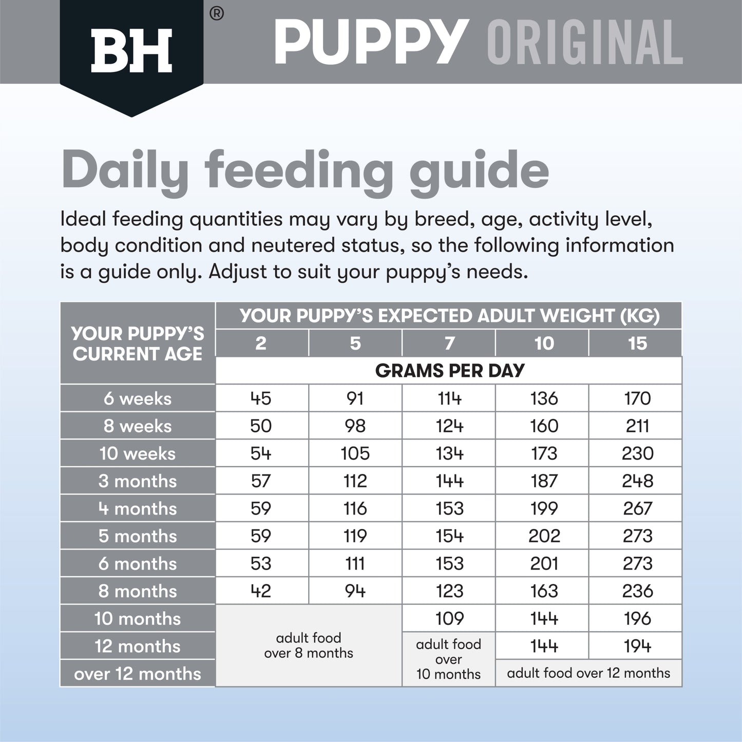 Black Hawk - Puppy Small Breed Chicken and Rice