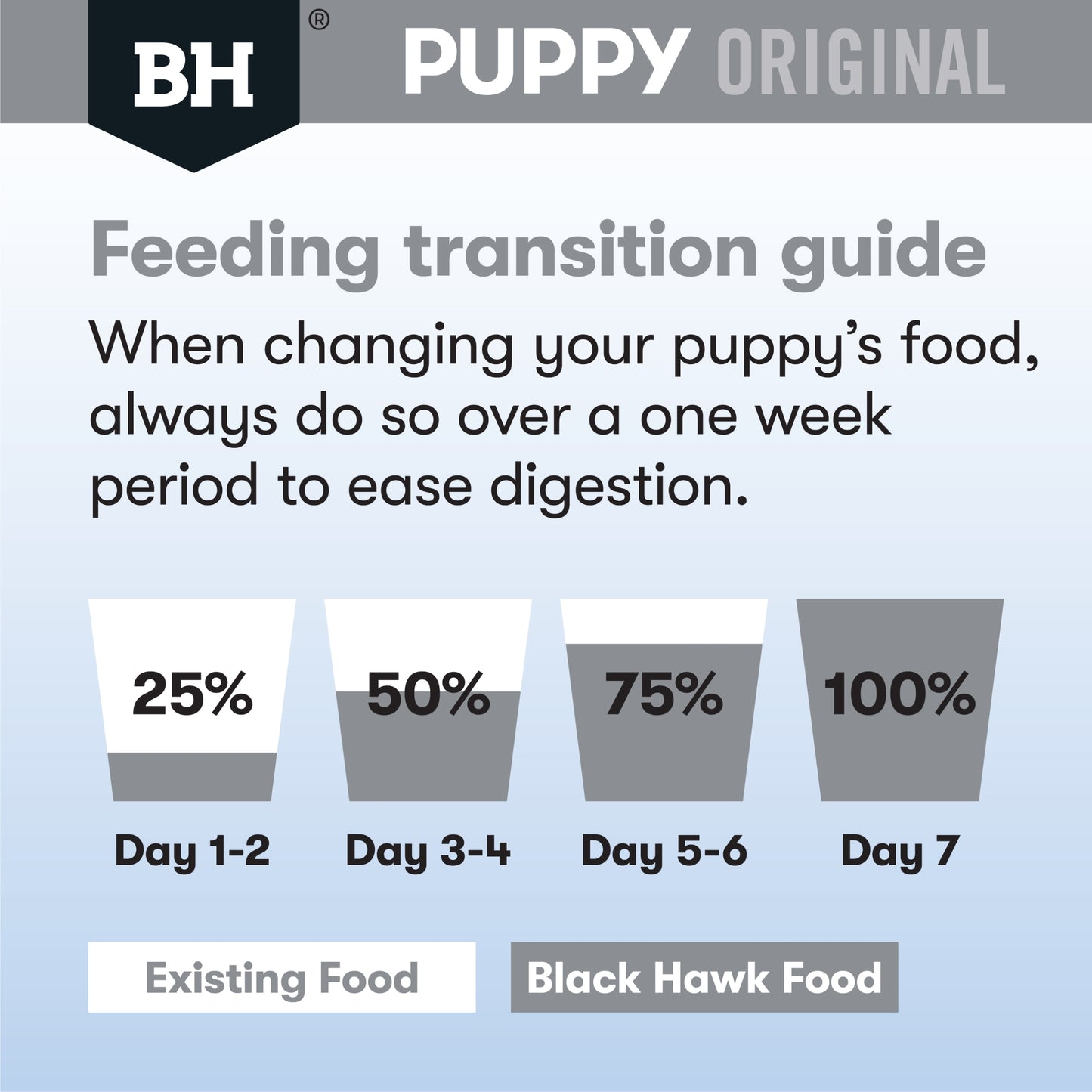 Black Hawk - Puppy Small Breed Chicken and Rice