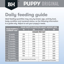 Black Hawk - Puppy Medium Breed Chicken and Rice