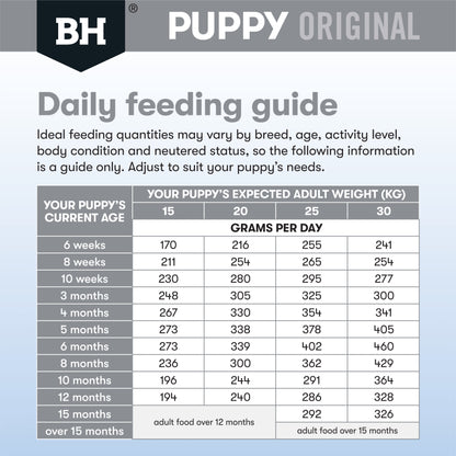 Black Hawk - Puppy Medium Breed Chicken and Rice
