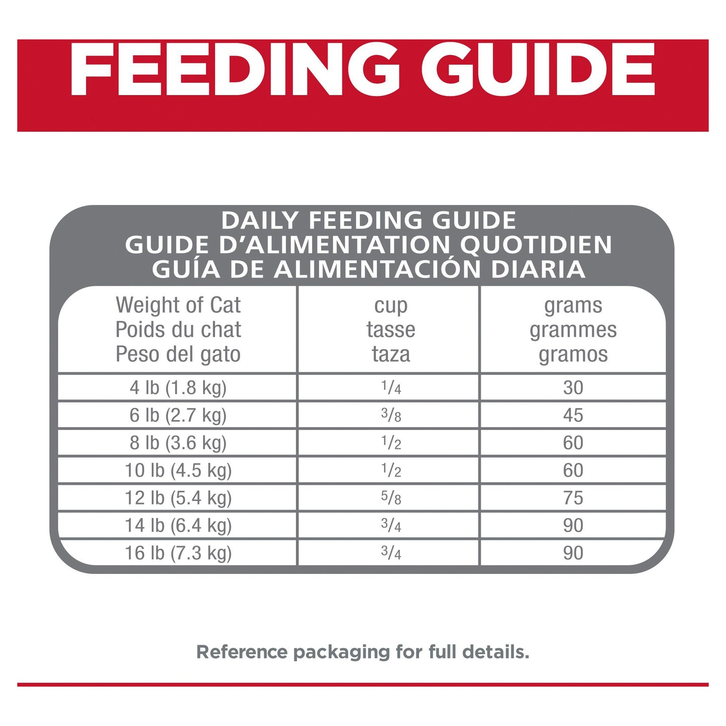Hill's - Science Diet Adult Cat 1-6 Perfect Digestion 1.59kg