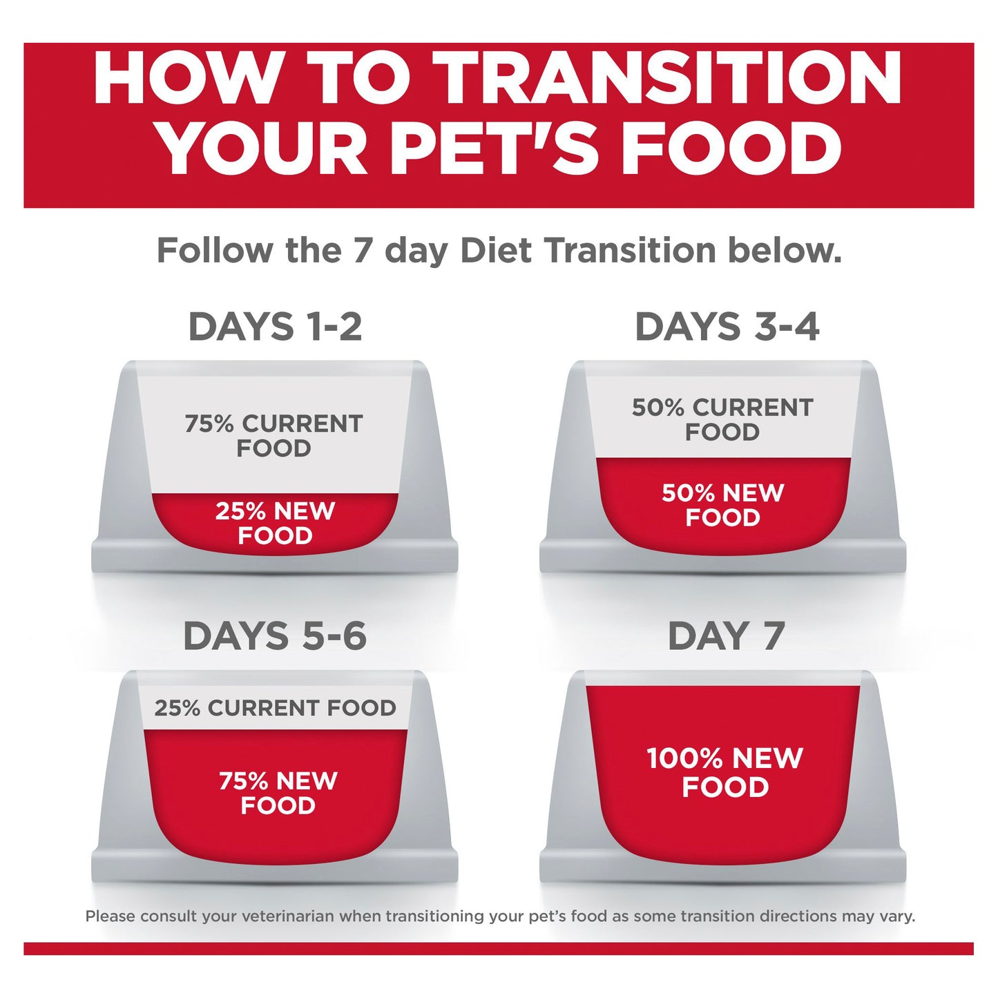 Hill's - Science Diet Adult Cat 1-6 Perfect Digestion 1.59kg
