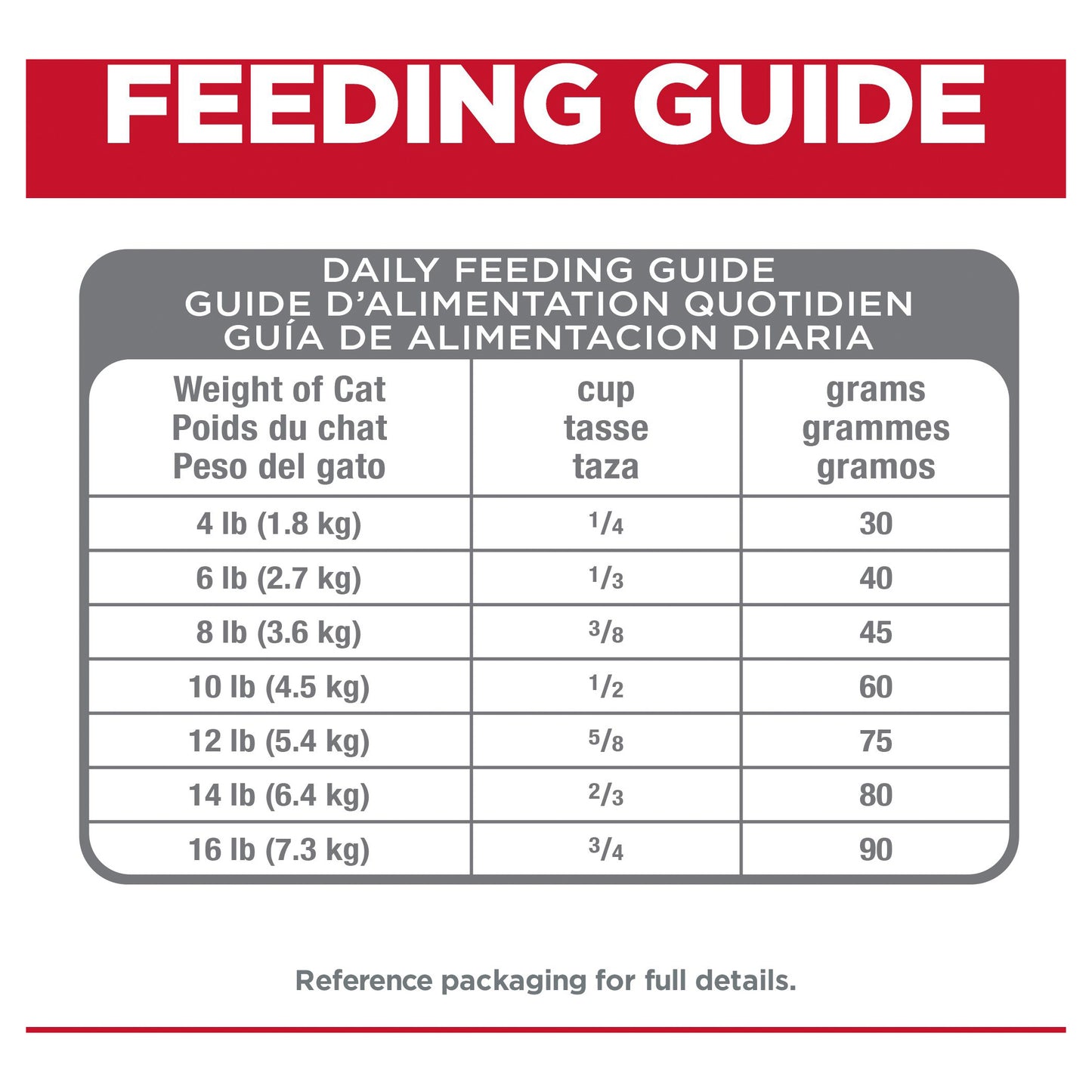 Hill's - Science Diet Adult Cat 7+ Perfect Digestion 2.72kg